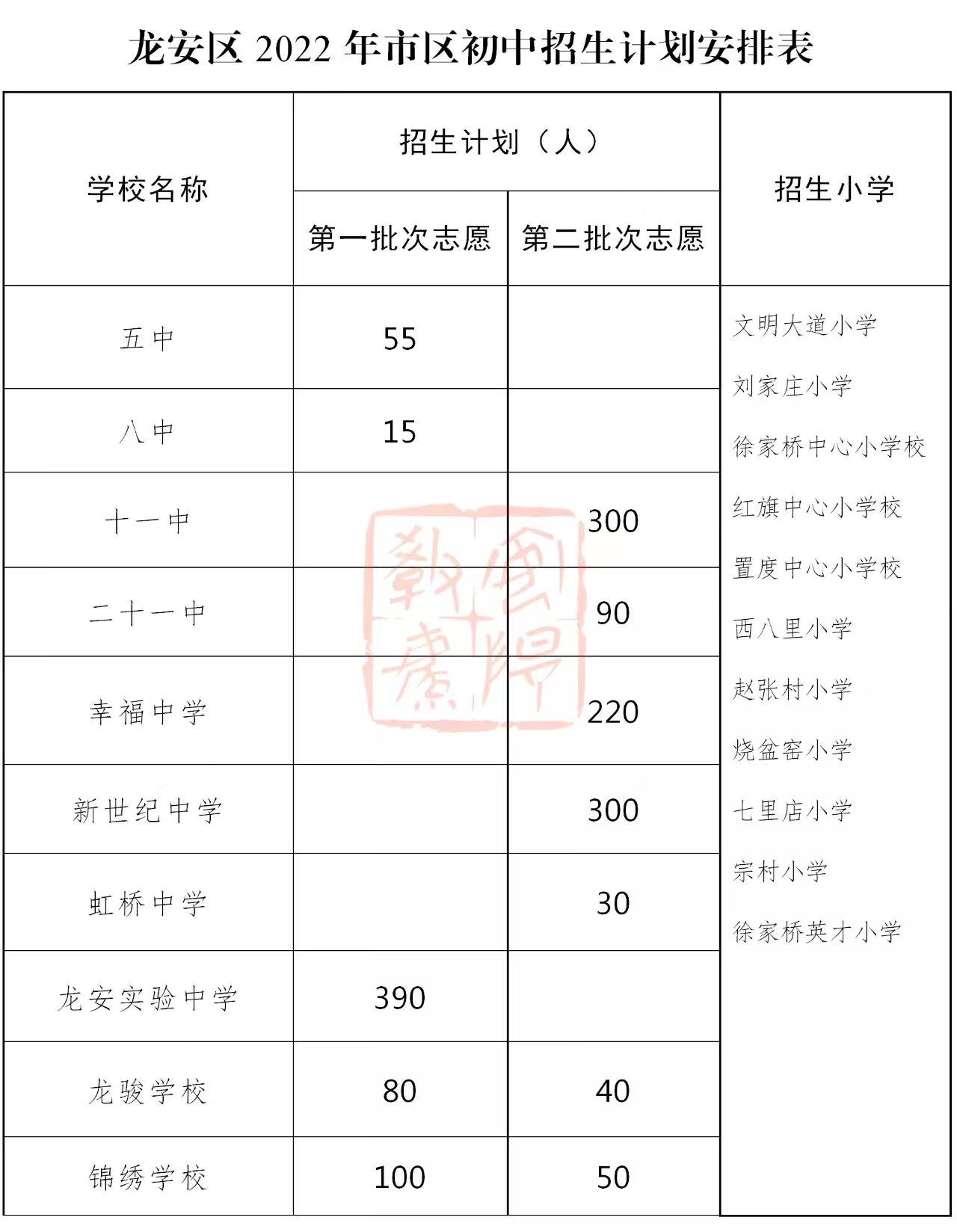 安阳市幸福中学平面图图片