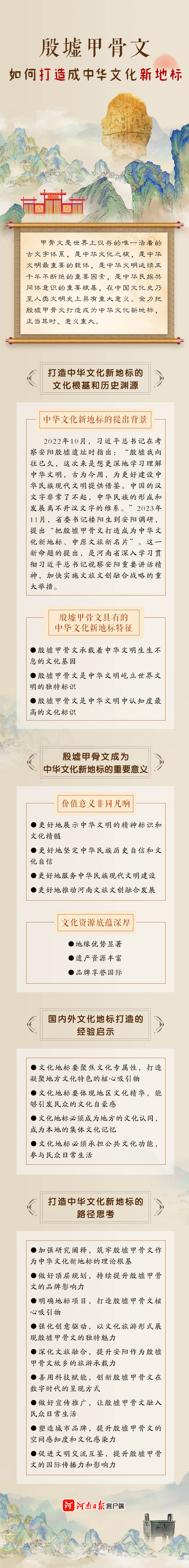 图说｜殷墟甲骨文如何打造成中华文化新地标