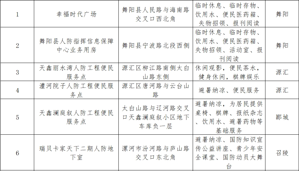 漯河1.png