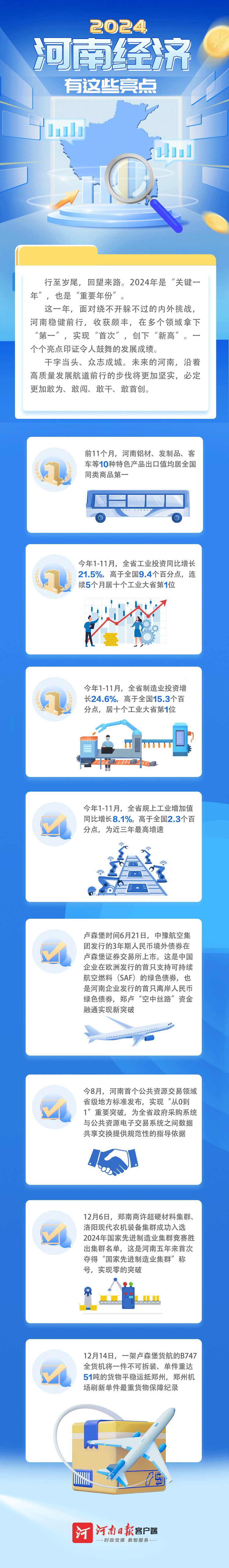 图解｜2024河南经济有这些亮点