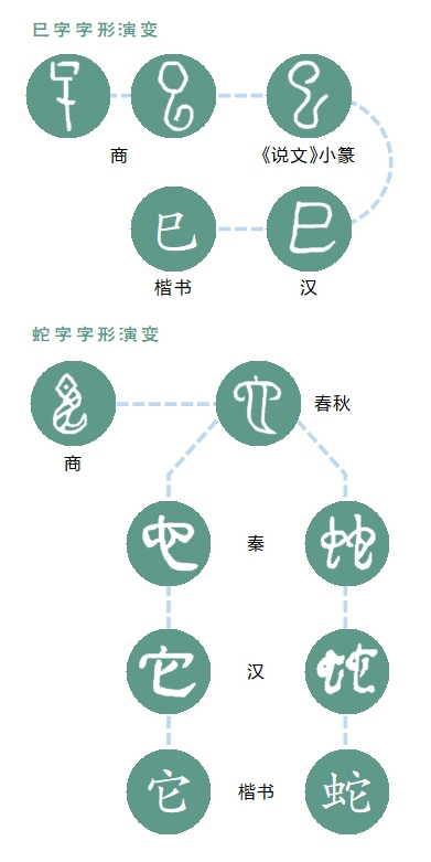 了不起的甲骨文｜字中日月有乾坤