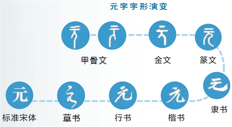 了不起的甲骨文丨一“商”生“三商”