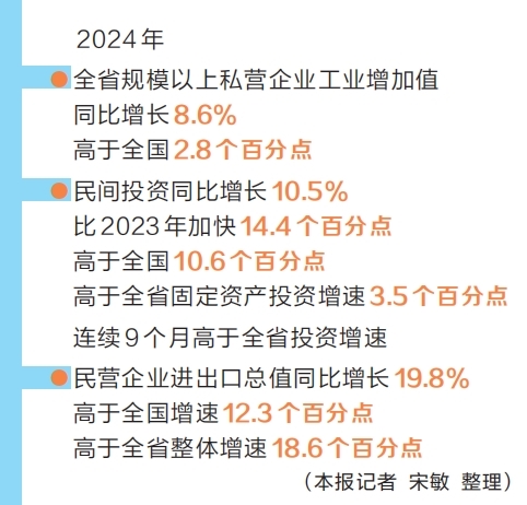 特刊 | 河南知名民營(yíng)企業(yè)家話感受、談信心：大顯身手 正當(dāng)其時(shí)！