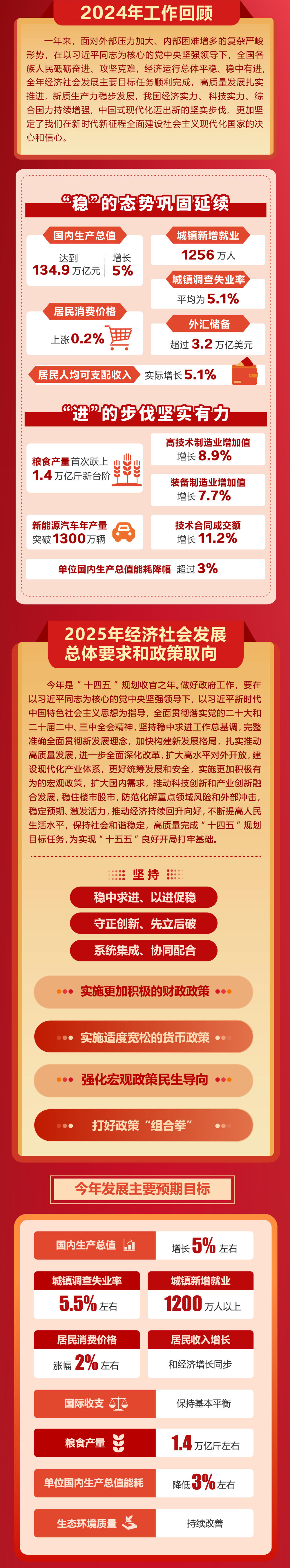 政府工作報告極簡版來了！只有800字