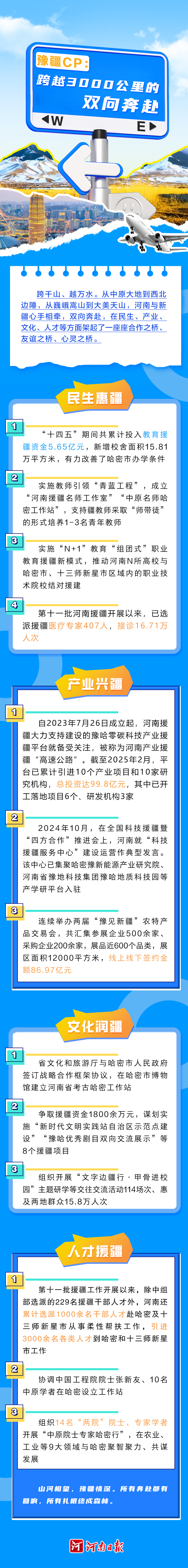 圖說丨豫疆CP：跨越3000公里的雙向奔赴