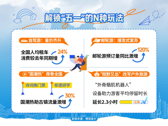 “五一”假期文旅消費火熱 河南旅游市場數(shù)據(jù)亮眼